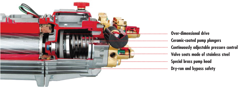 pump-annotated