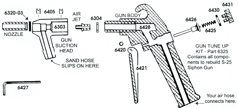 siphongun